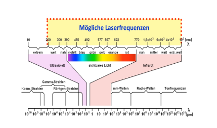 Laserschutz AZNW